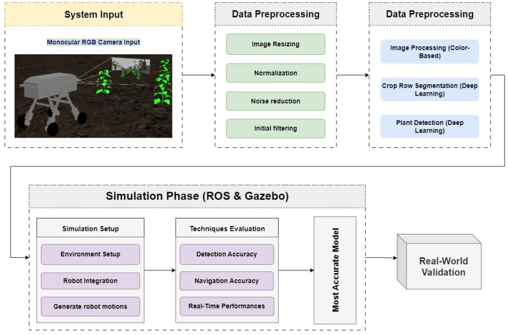 RobotNavCamera-Page-1-Paper.jpg