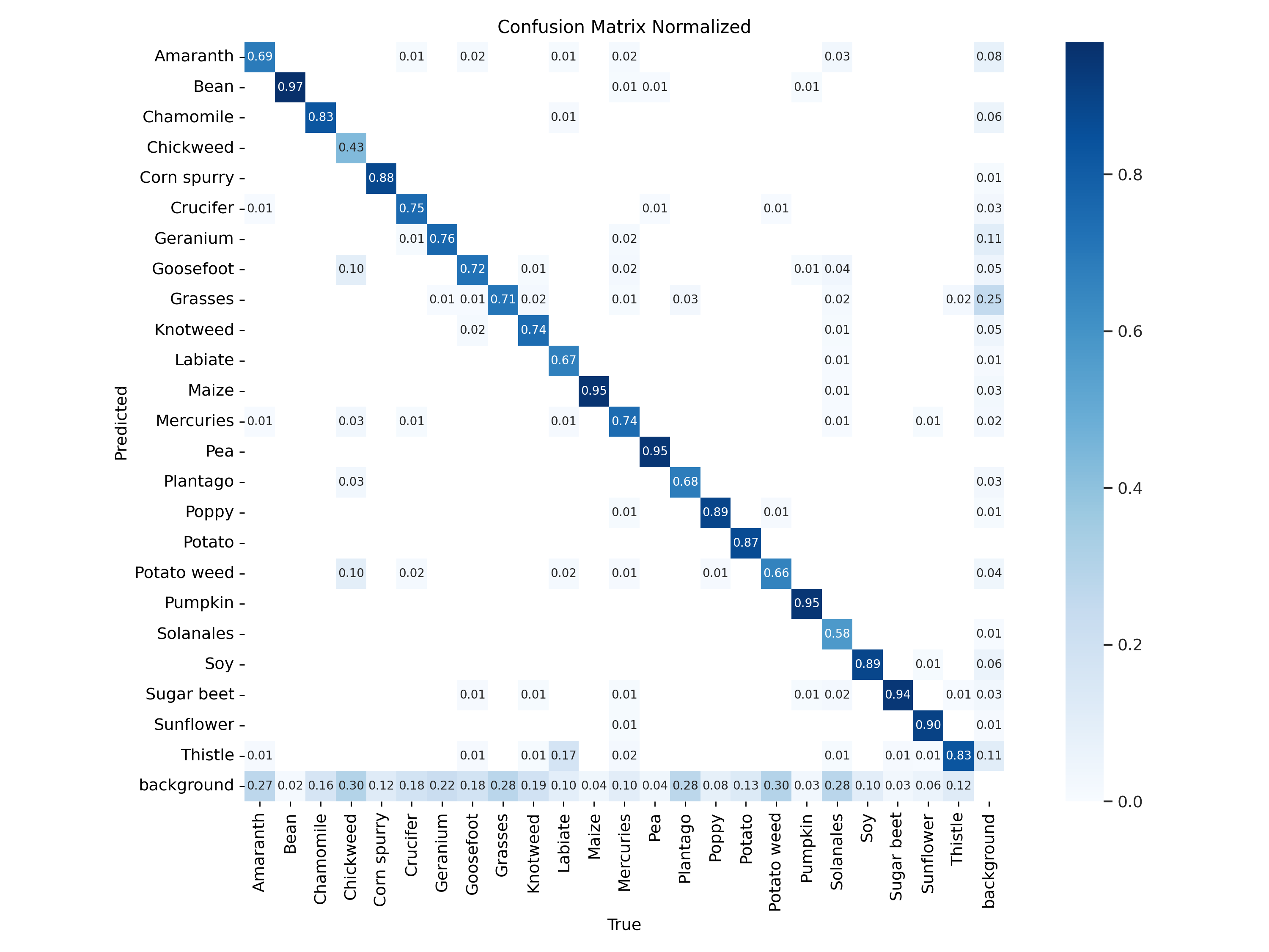 confusion_matrix_normalized