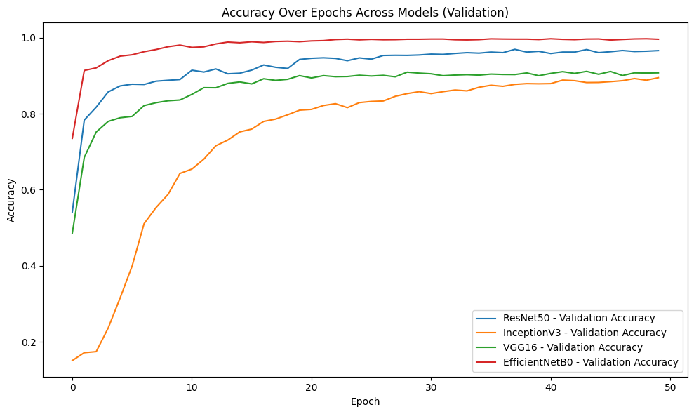 figure6