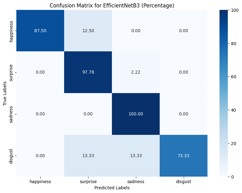 Figure_11