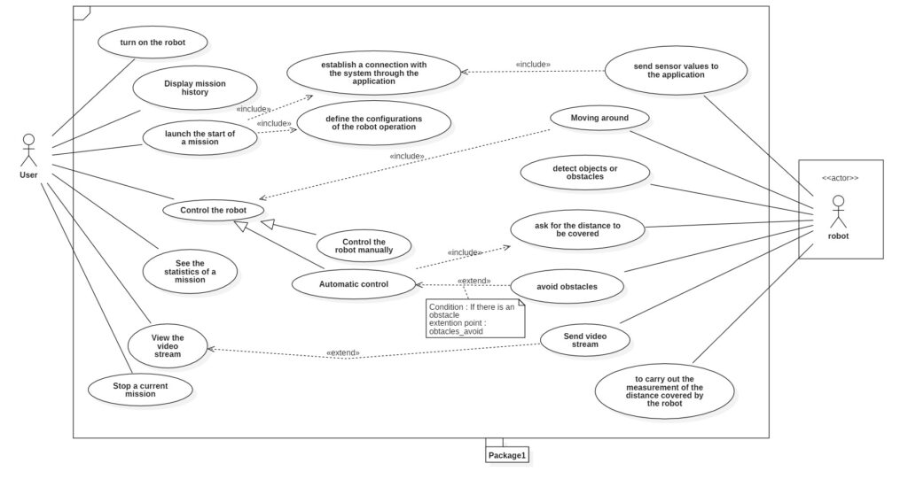 UseCaseDiagram1